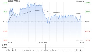 大摩：列康龙化成为中型CRO/CDMO首选股 长期看好昭衍新药和泰格医药