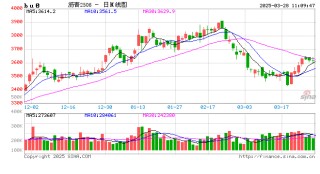 长安期货范磊：需求释放仍存空间 能源板块沥青可期