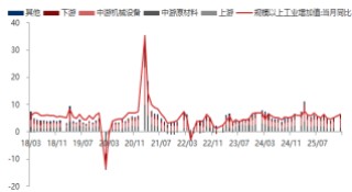 东海期货宏观数据观察：1-2月经济数据好于预期，产需改善明显