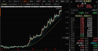 多只股票，一周涨超50%！