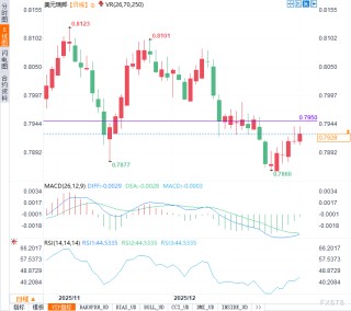 瑞士经济回暖信号闪现，瑞郎要开始逆袭了吗？