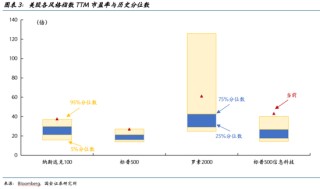 国金证券2026美股展望：AI泡沫的内部熔点与外部拐点