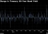 美国长期国债大涨 特朗普有关关税和鲍威尔的最新言论缓解市场忧虑