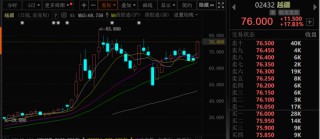 金价大幅跳水，黄金股全线回调！