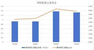 基金销售费用新规如何影响银行理财？“上帝为理财关上流动性之门，打开ETF配置之窗”