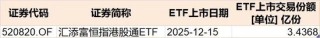 晕了晕了！机构大手笔调仓，近百亿资金借道ETF涌入这个板块