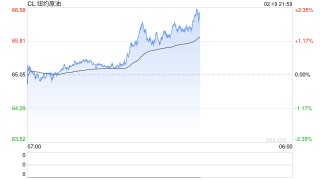 对于伊朗和油价，特朗普是“自信过头”还是“姿态做足”？