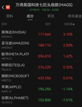 特朗普反复喊“降息”，美联储：不降！鲍威尔坚持“做自己”：总统对我们没影响，永远不会要求与他会面