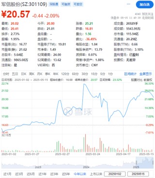 军信股份，来自湖南长沙，宣布赴香港IPO，冲刺A+H