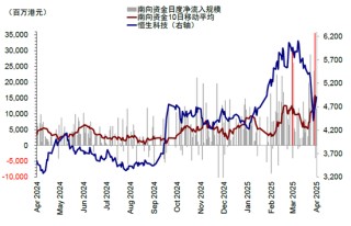 中金：是“抄底”的好时机吗？
