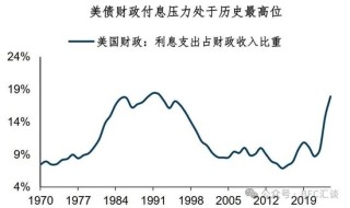 股债汇三杀，警惕“美元英镑化”