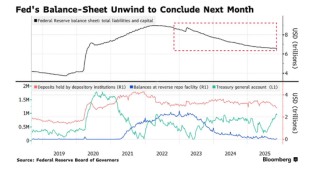 12万亿融资市场告急！机构呼吁美联储加大救市力度