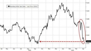 华尔街遭遇灾厄二重奏：“兴风作浪”特朗普、“无动于衷”鲍威尔