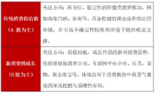 港股新消费崛起，AH优质消费股怎么关注？