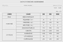央行3月公开市场国债买卖净投放500亿元
