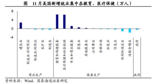 国泰海通宏观点评2025年11月美国非农数据：美国就业或仍处于延续放缓的紧平衡状态