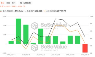 BTC逼近8万美元，底部到底在哪？