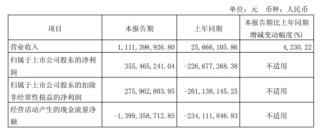 预期差正在累积！科技主线调整到位没有？――极简投研