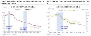 华泰证券：更“耗材”的全球投资周期意味着什么？