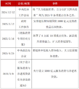 港股新消费崛起，AH优质消费股怎么关注？