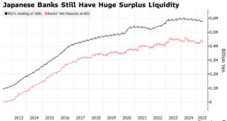 日本央行缩表带来流动性冲击 日本股市面临逆风考验