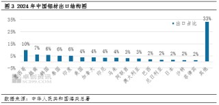 卓创资讯：关税博弈升级 贸易格局重构背景下的铝市场