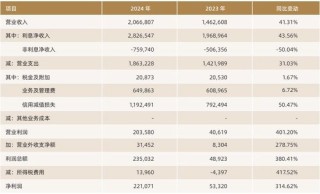 空缺十月有余，上海华瑞银行新任董事长人选敲定
