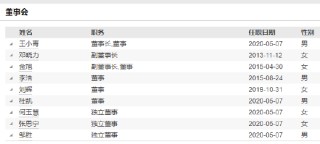 任期不足2年 招商基金副总经理董方因工作安排离任