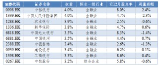 华安基金：险资长期投资试点扩围，红利板块或受增量资金青睐