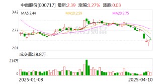中南股份：美关税政策对公司的直接影响很小
