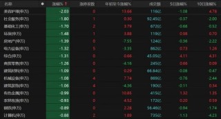 北证50单日跌超6%，原因找到了！