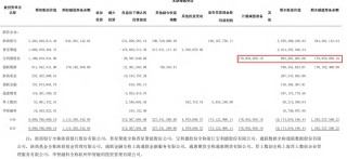 四问投资宝利德股份之失，民生人寿回应