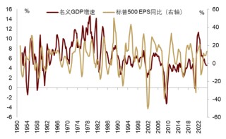 中金 | 股市长牛之中国道路：向新而生
