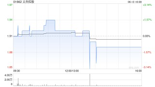义合控股发盈喜 预期年度公司拥有人应占溢利增至约3600万至4100万港元