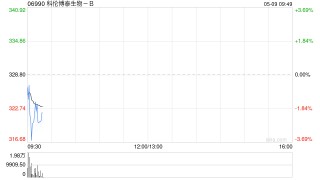 科伦博泰生物-B认购一系列理财产品