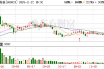 天准科技：矽行半导体的TB1500设备已经在今年上半年获得正式订单