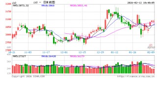 光大期货：2月12日金融日报