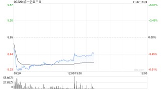 里昂：降统一企业中国目标价至10港元 续予“跑赢大市”评级