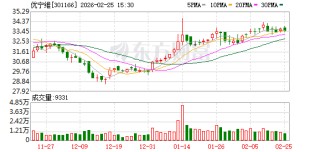 优宁维：公司参与投资的股权投资基金投向覆盖医疗健康等领域