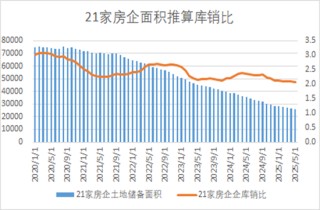 半夏投资李蓓：中国地产的大拐点确认