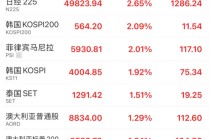 大利好！全线暴涨