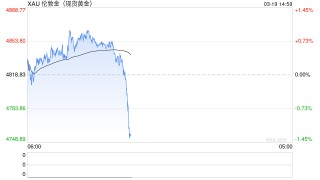 特朗普警告摧毁南帕尔斯 黄金避险为何失灵？