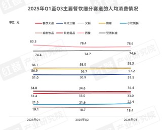 巴奴国际再闯港交所：欠缴社保却大额分红 估值“自循环”暗藏隐忧