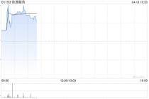 佳源服务拟折让约5.66%配售最多6050万股 净筹约1460万港元