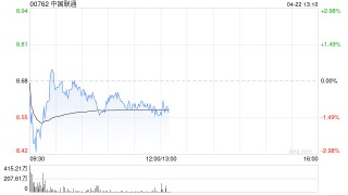大摩：升中国联通目标价至9.5港元 予“增持”评级