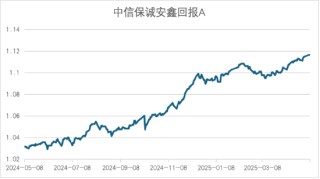 介绍一只基于独特思路增强的二级债基