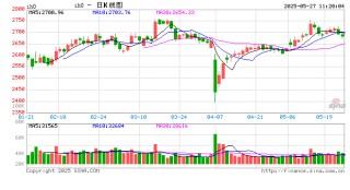 光大期货：5月27日金融日报