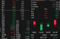 300391，被证监会立案！涉嫌财务造假，或强制退市