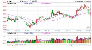 期市晨昏线4.9（晚）：上移还是下探，看这个价格关口
