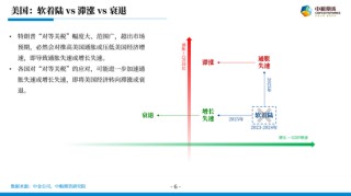【市场聚焦】宏观贵金属：长风破浪会有时